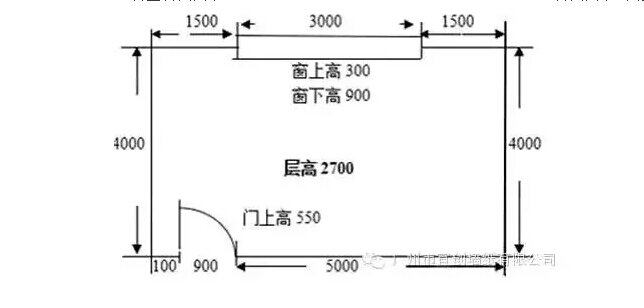 房间尺寸图