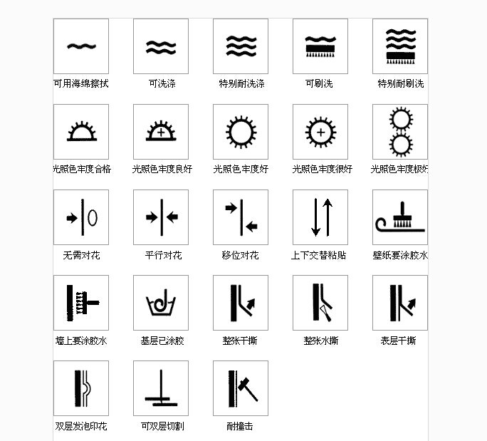 圣飞壁纸标识说明